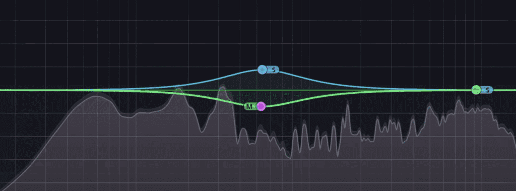 Affecting the bands will alter the stereo imaging.