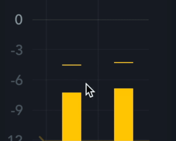 dBTP measures the amplitude of a signal in between the samples, known as the inter-sample peaks.