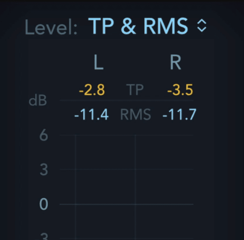 Notice that the peak value is much higher than the RMS value.