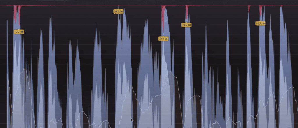 When using a limiter, unwanted transient attenuation will take place. 