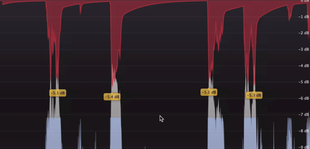 Limiters will truncate your dynamic range and affect the timbre of your mix's transients.