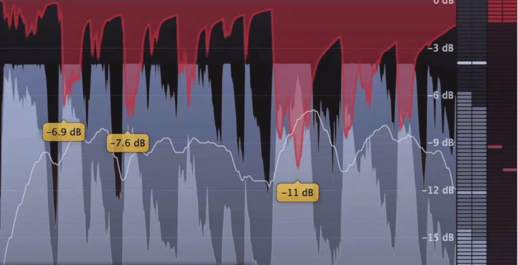 You can still have headroom with little dynamics. Dynamics are just as important as headroom.