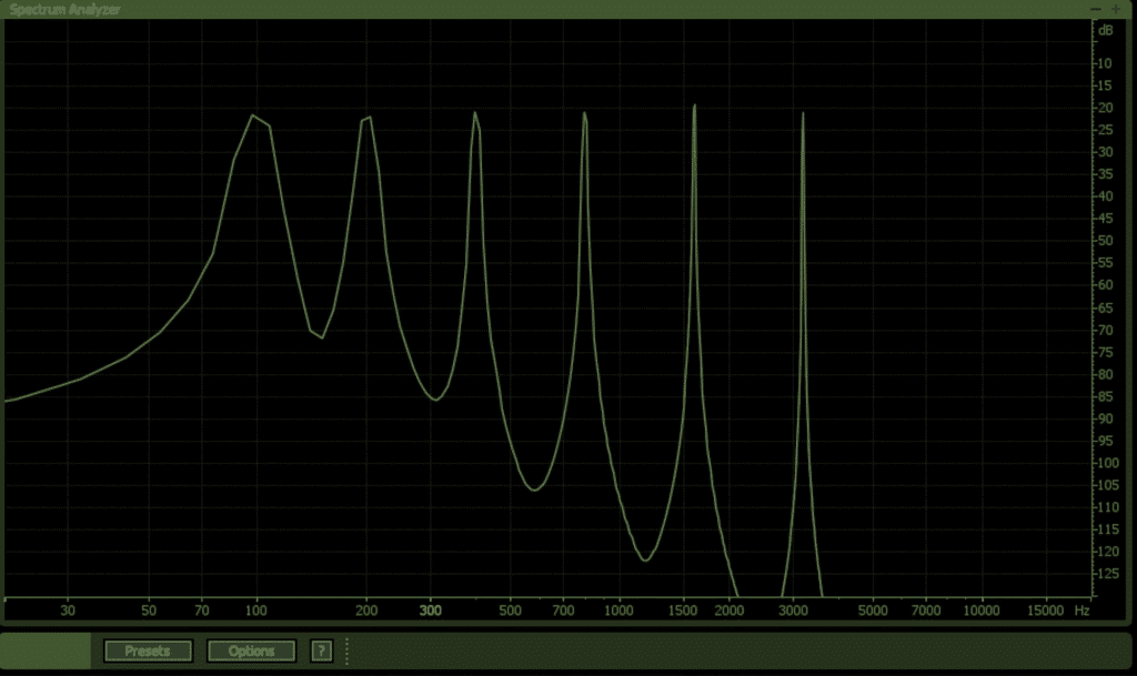 The TinyQ doesn't add any unwanted harmonics.