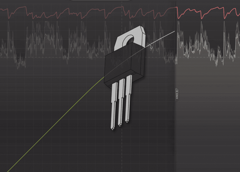 Imagine this graph as it relates to signal that's going in and out of a transistor.