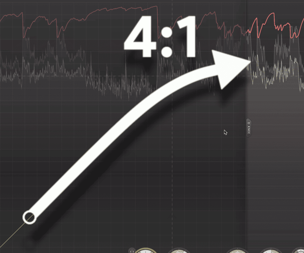 A soft-knee compression setting how a lower ratio at quieter levels and a higher ratio at louder levels.