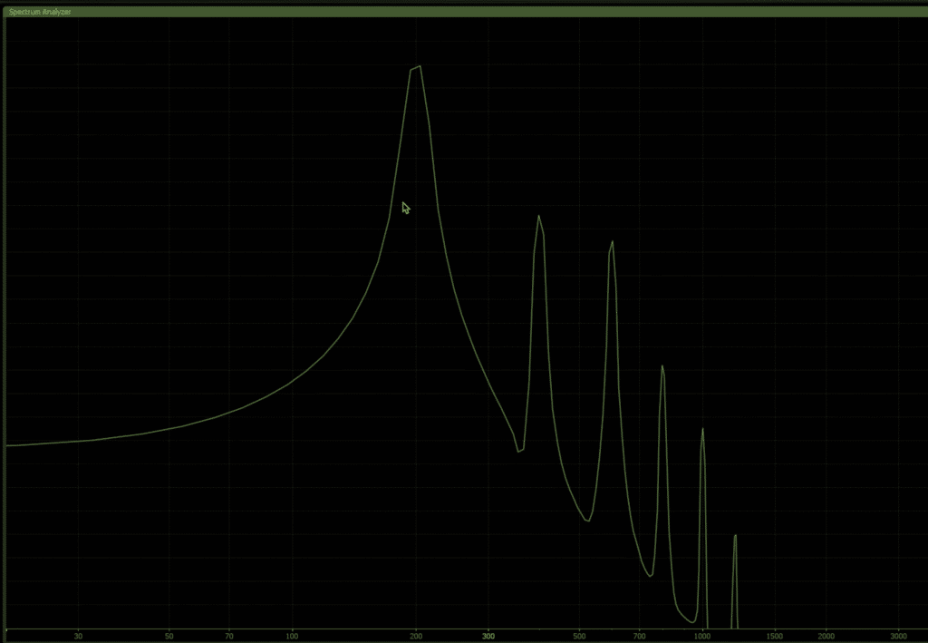Harmonics show up as spikes in the signal (granted in a much more complex way with more complex waveforms than the one shown above).