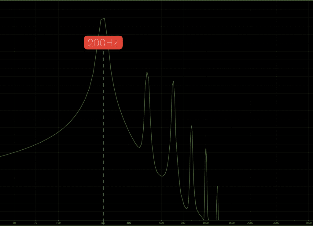 The 200Hz sine wave in this shot is the fundamental frequency.