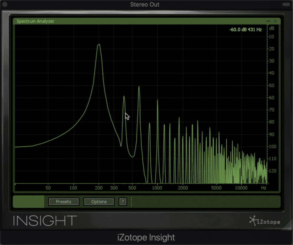 This particular tube emulation presents a strong second-order harmonic, but this truly depends on many variables.