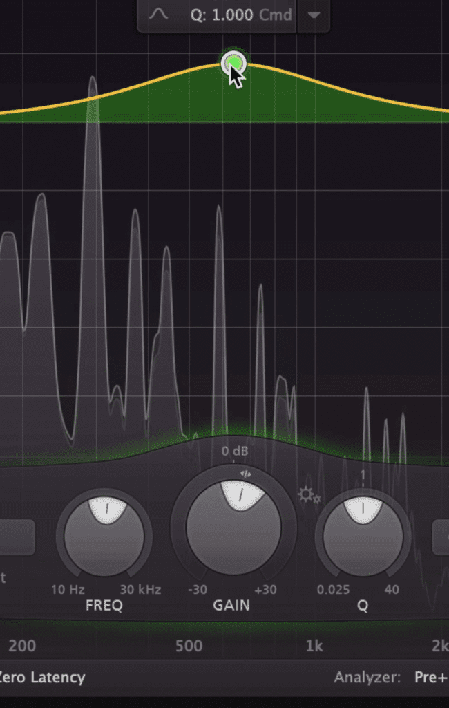 500Hz to 1000Hz is more prevalent due to church reverb.