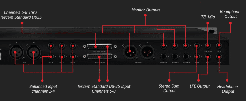 The back's inputs are all analog and include an additional 2 headphone outputs - perfect for cues.
