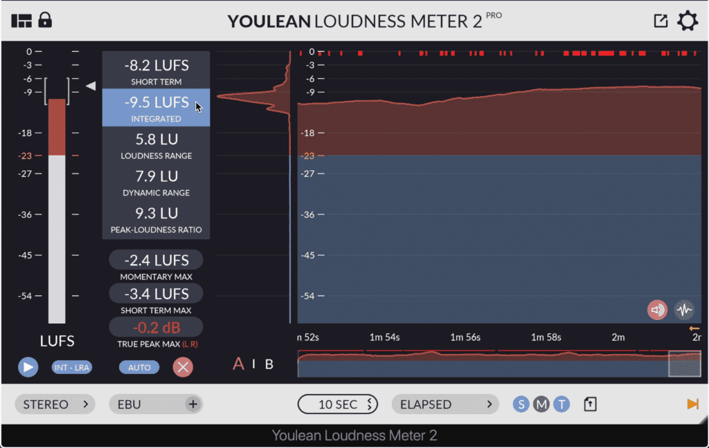 You can use a loudness meter to determine the loudness of your master. Place this at the end of your signal chain.