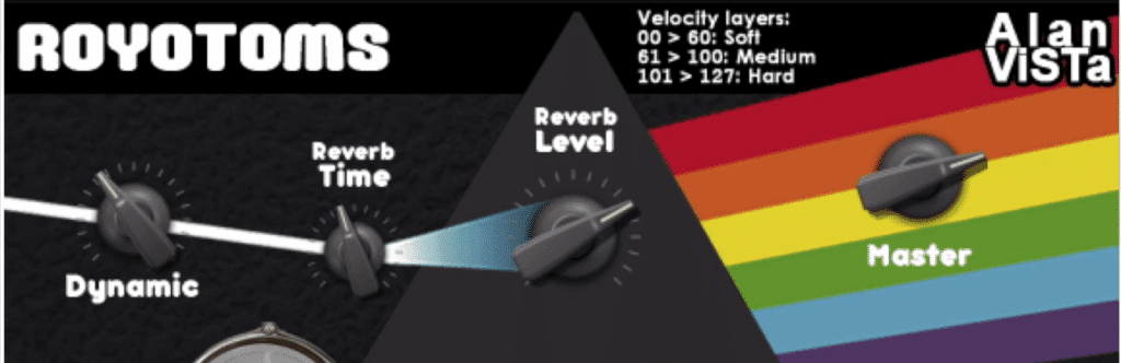 There are two velocity levels, and reverb, which can be controlled on the top of the plugin.