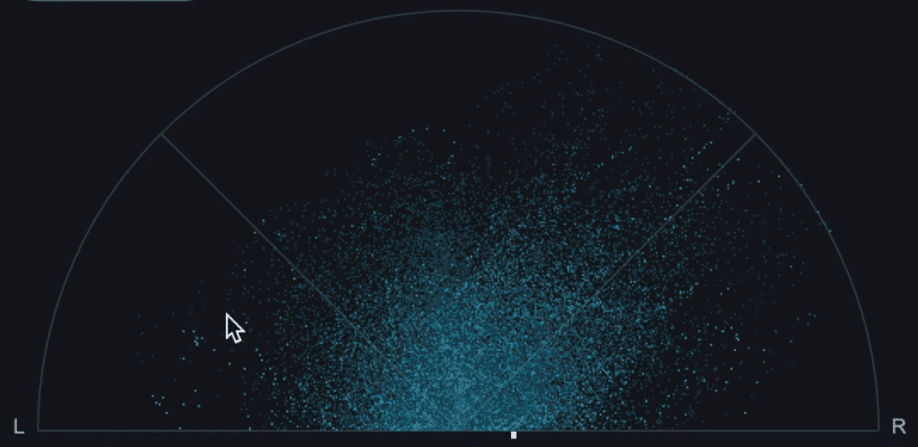 Notice how spread out the image is - this indicates a very dispersed stereo image