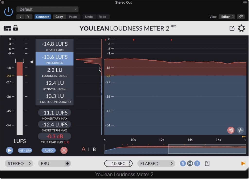 -14 LUFS is a good loudness for music mastered for film. It'll most likely be turned down by the video creator.