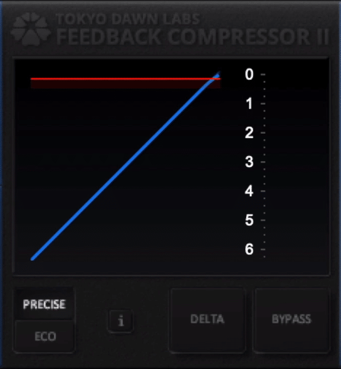 This window shows your threshold/ratio, as well as your gain reduction.
