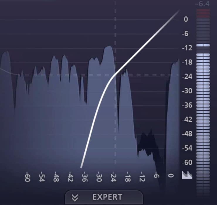 If the ratio and range are set too high, then you'll have drastic gating