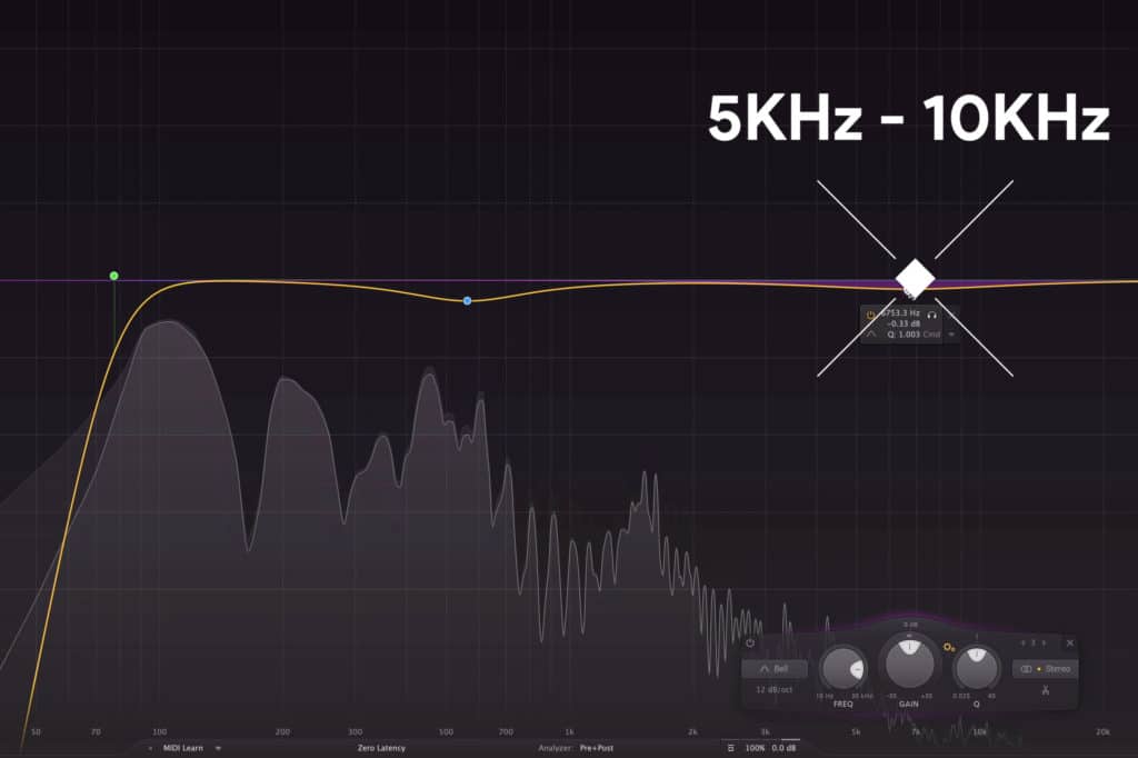 These sibilance-based frequencies can be made less harsh with subtractive equalization.