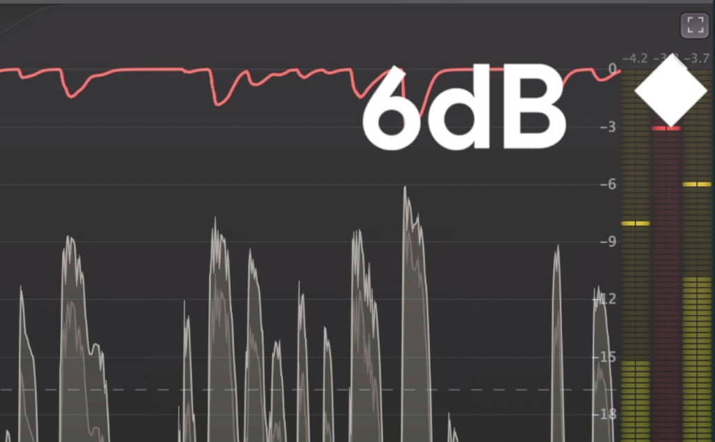 When compressing dialogue, it's best not to attenuate the signal more than 6dB.