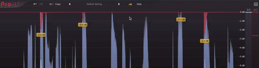 Try to keep attenuation under 6dB, similar to compression.