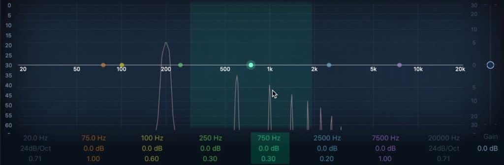 Notice that the compression caused significant harmonic distortion at these settings.
