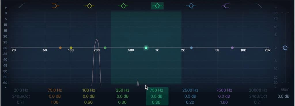 Notice that 1 harmonic of a lower amplitude is present.