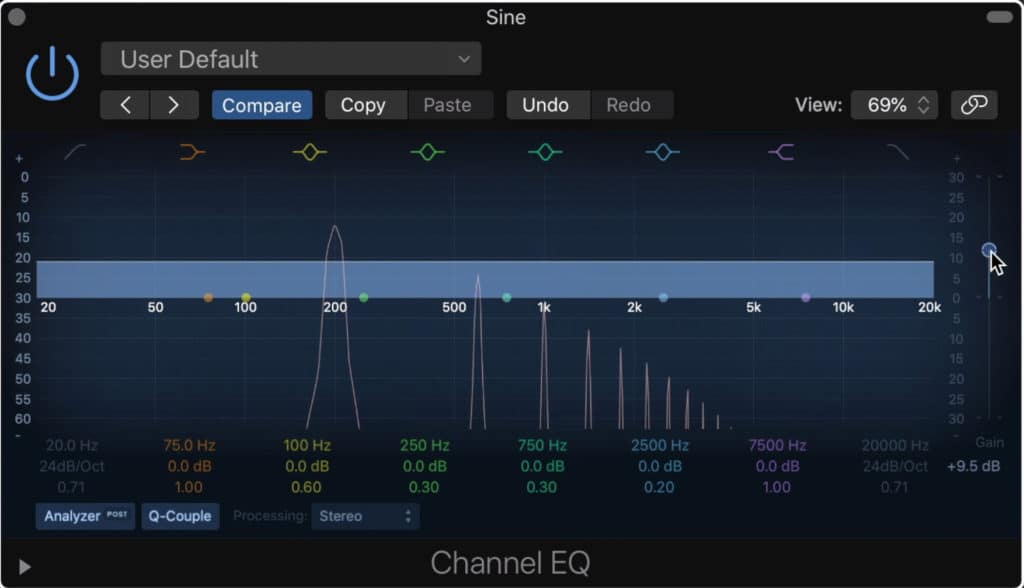 Clipping distortion generates odd harmonics.