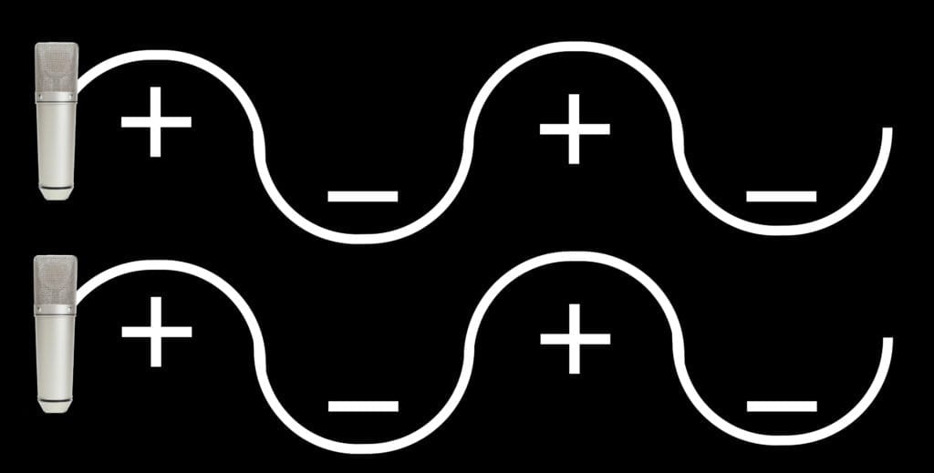 Shown is a visual example of constructive interference.