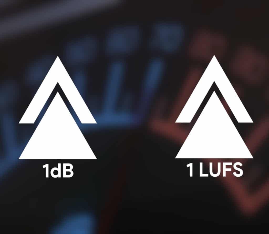An increase of 1dB is almost equivalent to an increase of 1 LUFS