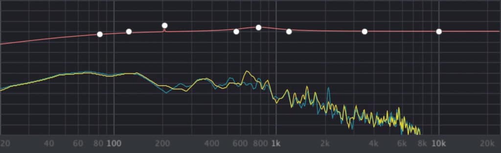 The plugin includes a frequency analyzer.