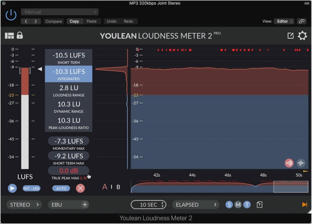 The Mp3 format did not cause peaking.