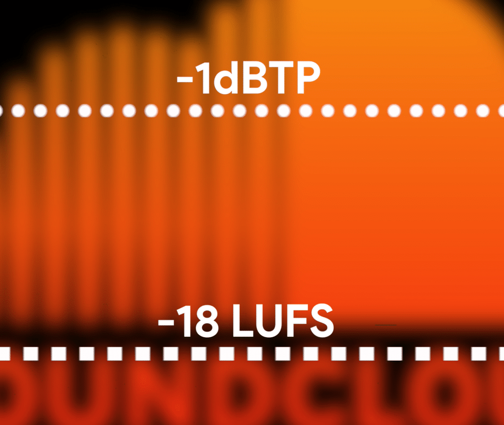 In this example, your song is at -18 LUFS, with a peak at -1dBTP.