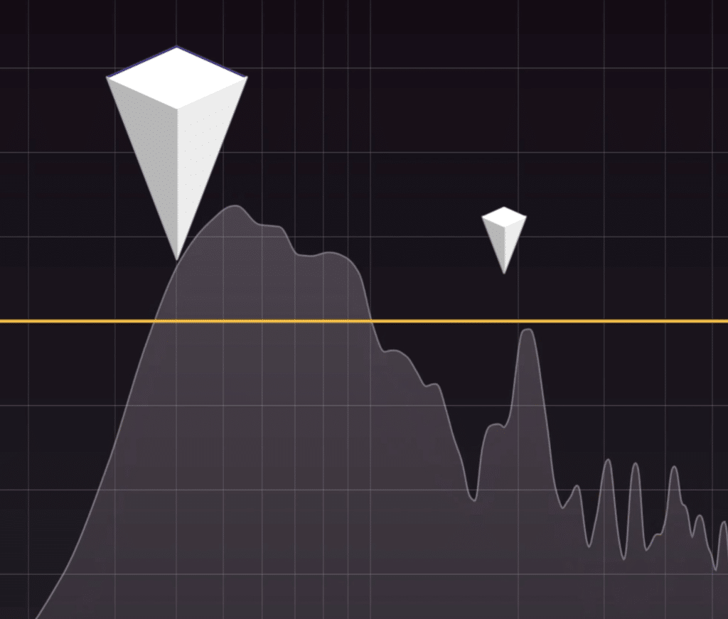 Understanding the relationship between frequencies is important to understanding subtractive equalization.