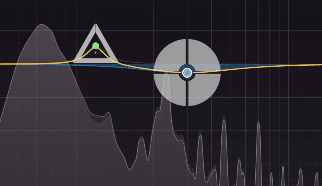 By amplifying the lower frequency, I've made the higher one less perceivable. 