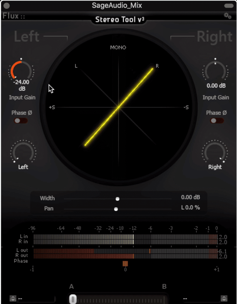 Altering the amplitude of the signal or panning it, only moves the image within a 90 degree stereo field.