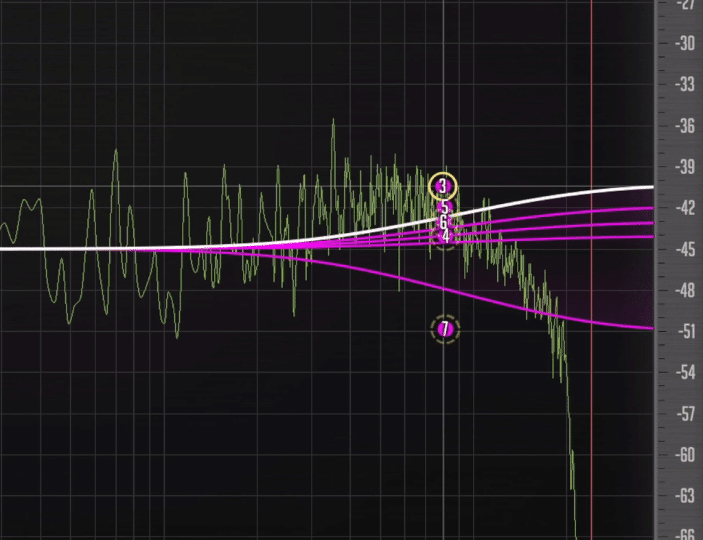 These bands can all be highlighted at once and adjusted.