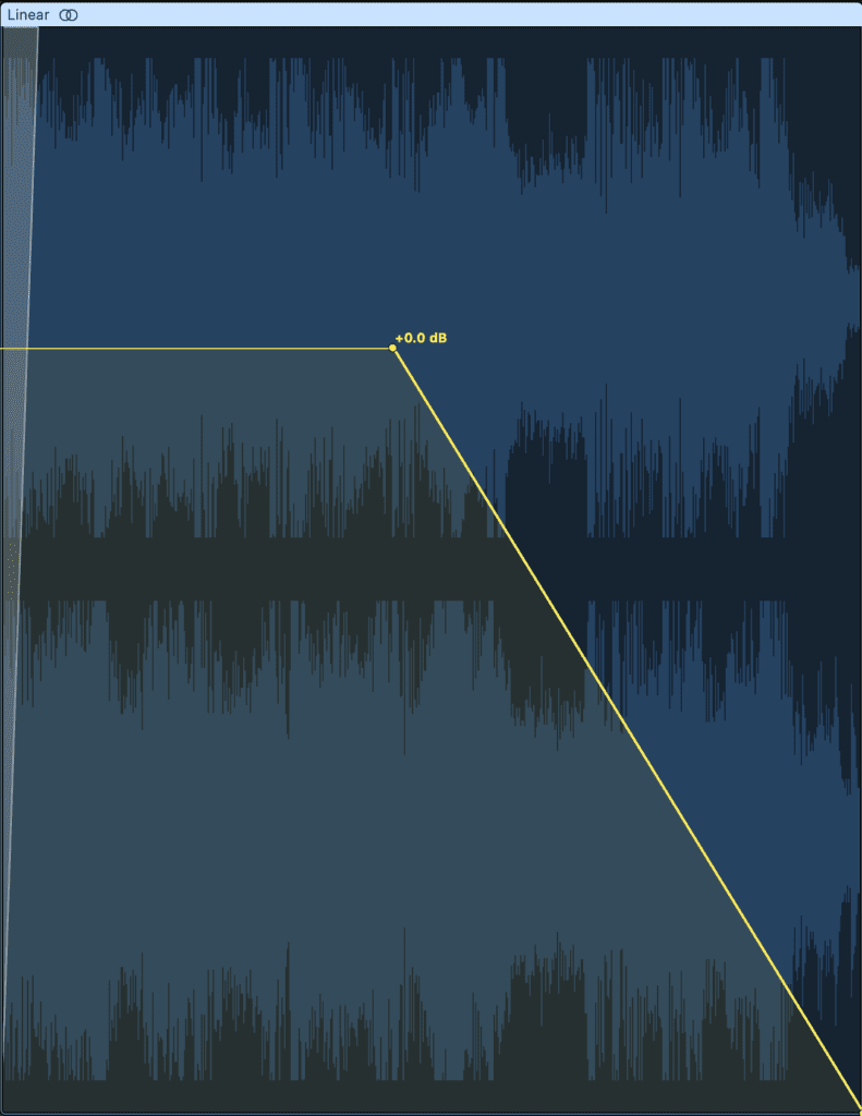 A linear fade decreases in amplitude at a constant rate.