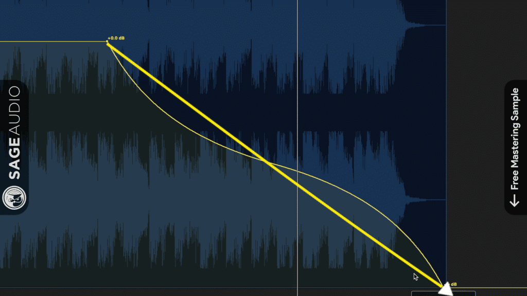 They can be used to correct a linear fade that was introduced during mixing.