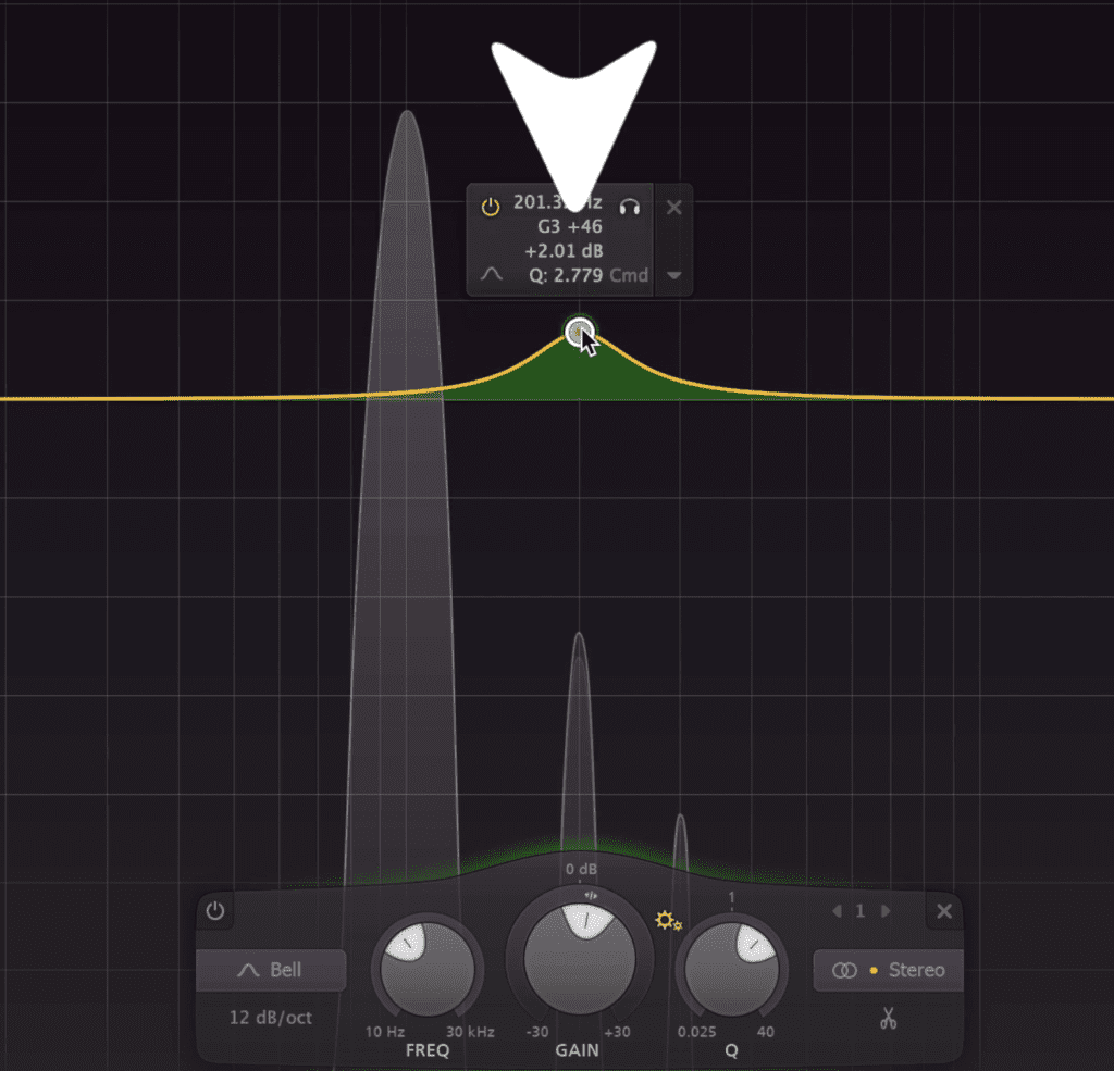 Using a bell filter, we can amplify 200Hz.