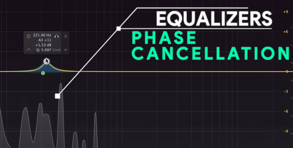 Equalization is really a purposeful phase cancellation.