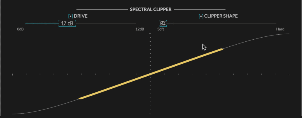 A clipper can help with pushing a signal into louder territory.
