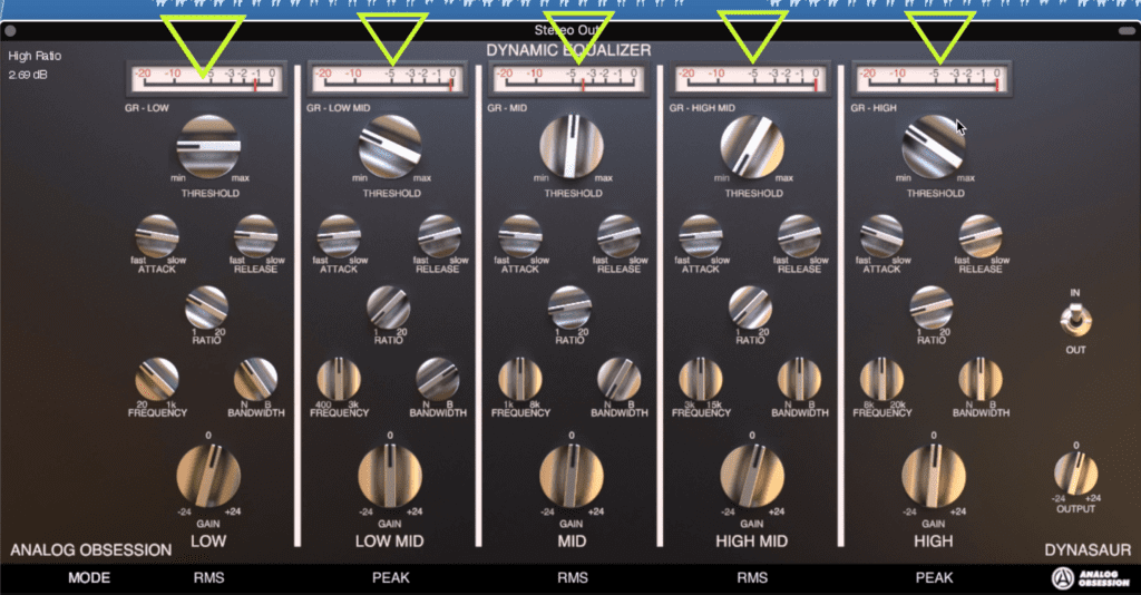 The signal is broken up into 5 bands.