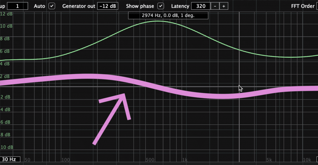 This pink line shows the phase chases caused by the Maag EQ4