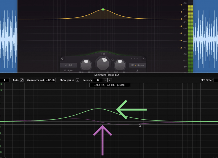 Notice that the great the EQ change, the larger the phase discrepancy.