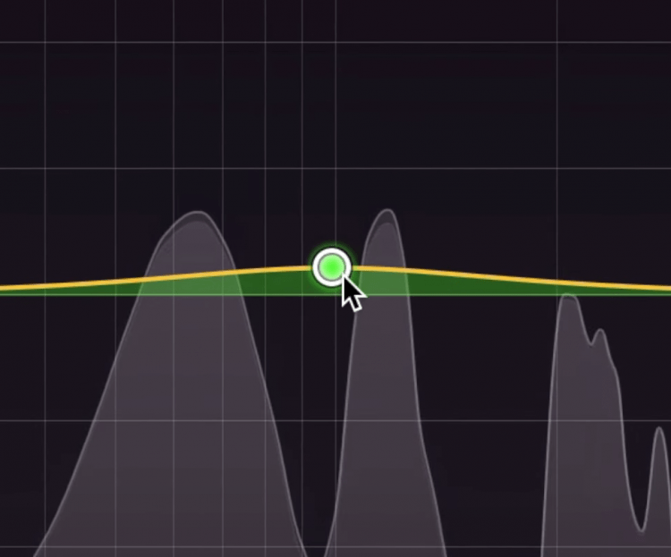 Lower frequencies affect and mask frequencies directly above them.