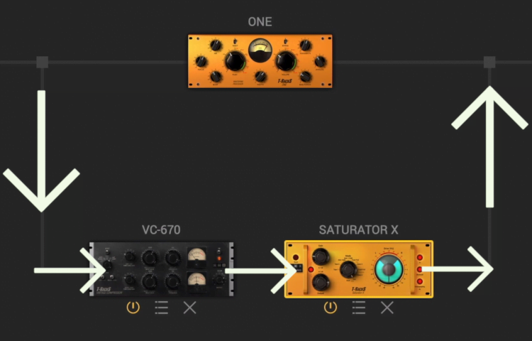 This routing will double the amplitude if you don't attenuate the signal.