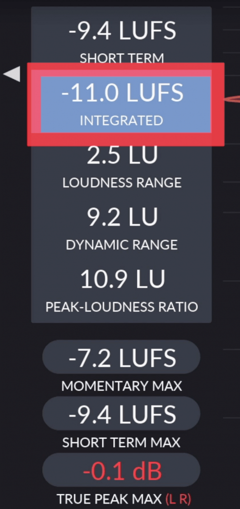 Use an LUFS meter to monitor how loud your master is.